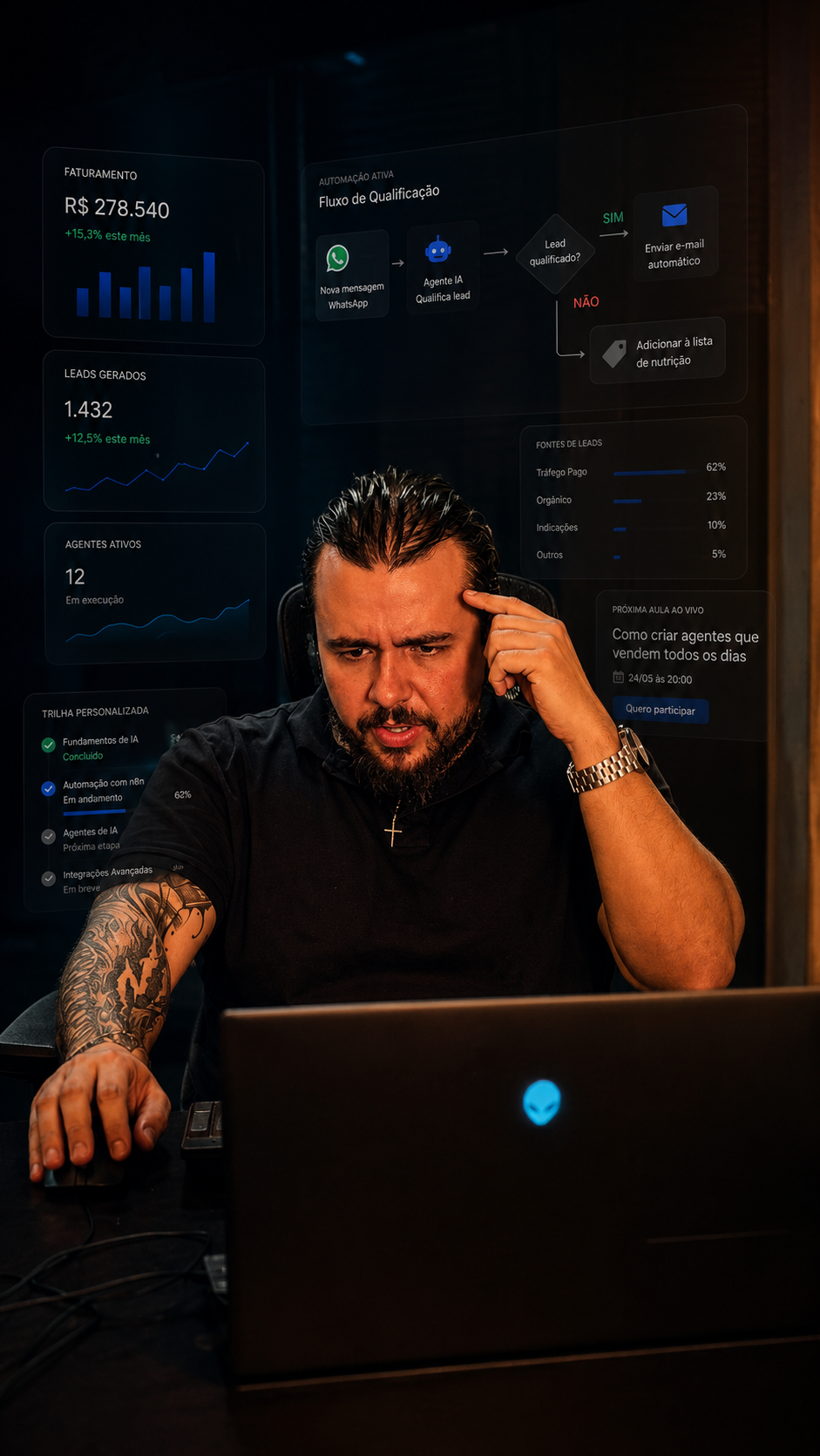 Rodrigo implementando IA com dashboards de automação